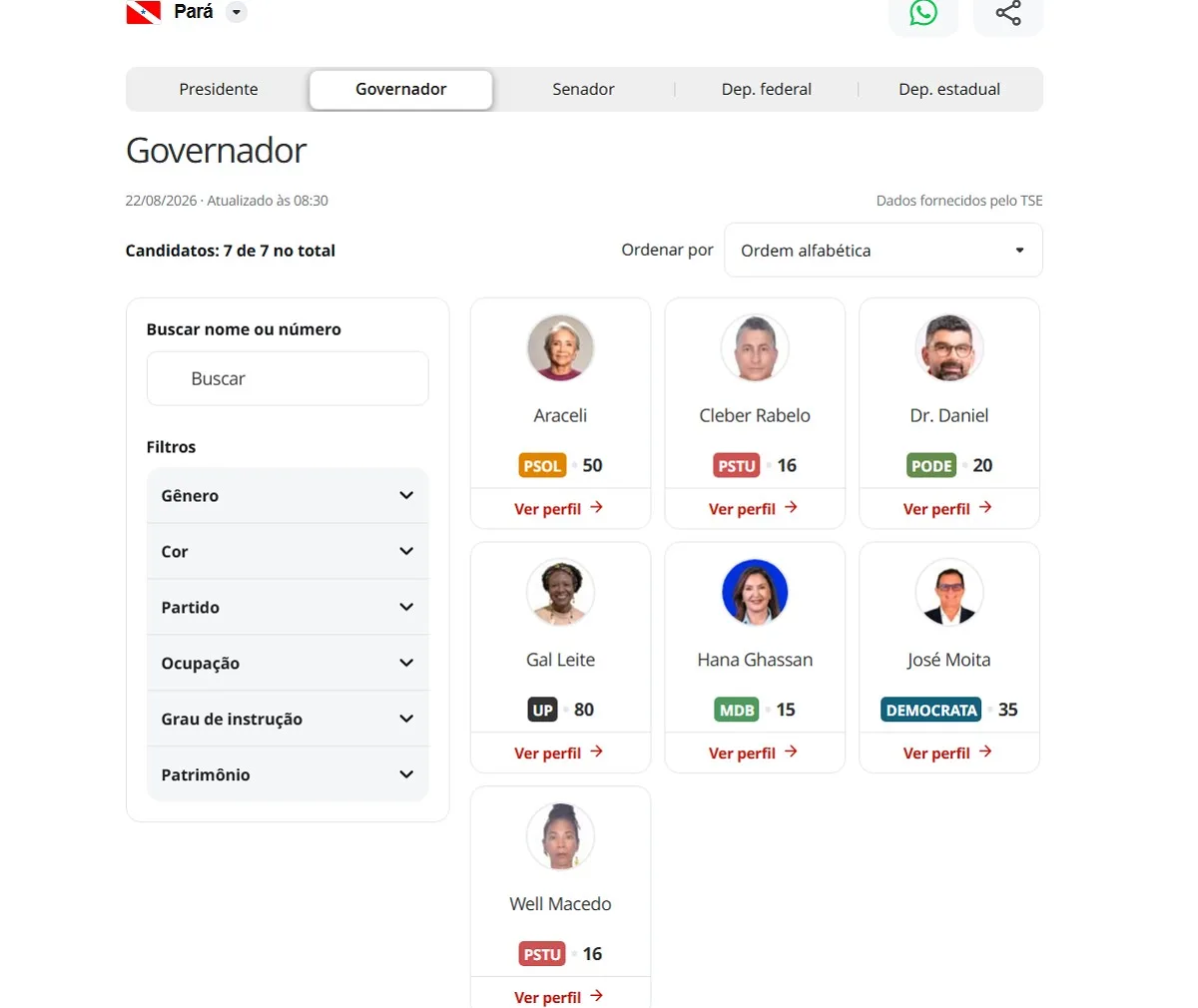 Quem são os candidatos no PA? g1 lança ferramenta com dados do TSE e páginas de todos os políticos