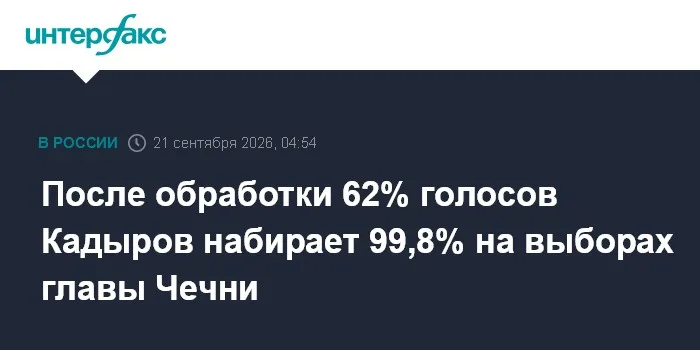 После обработки 62% голосов Кадыров набирает 99,8% на выборах главы Чечни