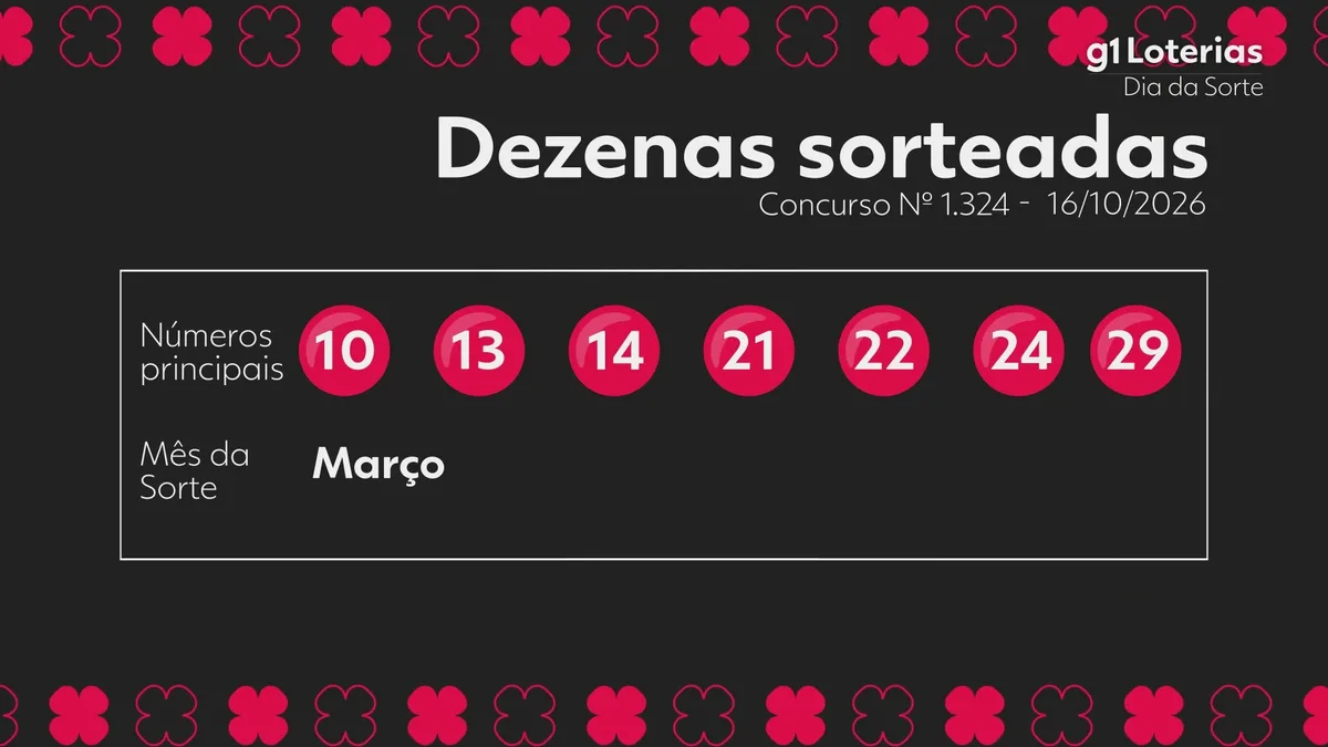 Dia de Sorte hoje: resultado do concurso 1324 e números sorteados