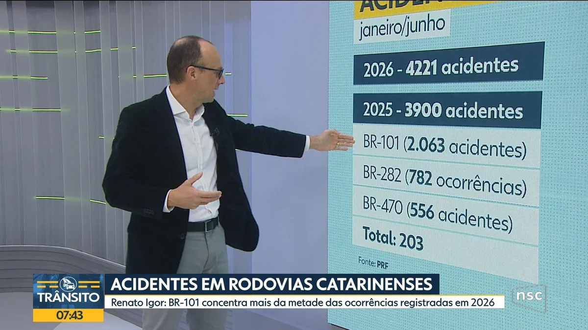VÍDEOS: Bom Dia Santa Catarina de segunda-feira, 24 de agosto de 2026