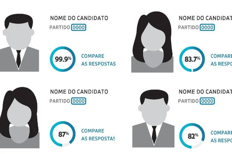 Candidatos a deputado federal e a senador por SP podem participar de Match Eleitoral da Folha