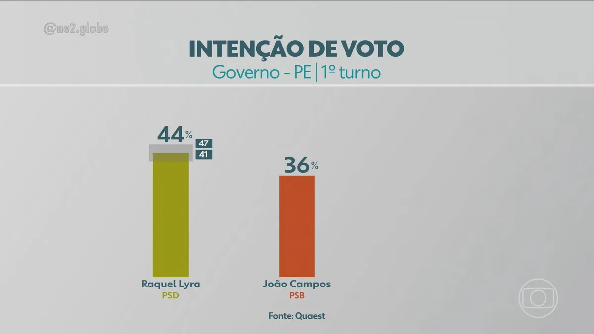 VÍDEOS: NE2 de terça-feira, 25 de agosto de 2026