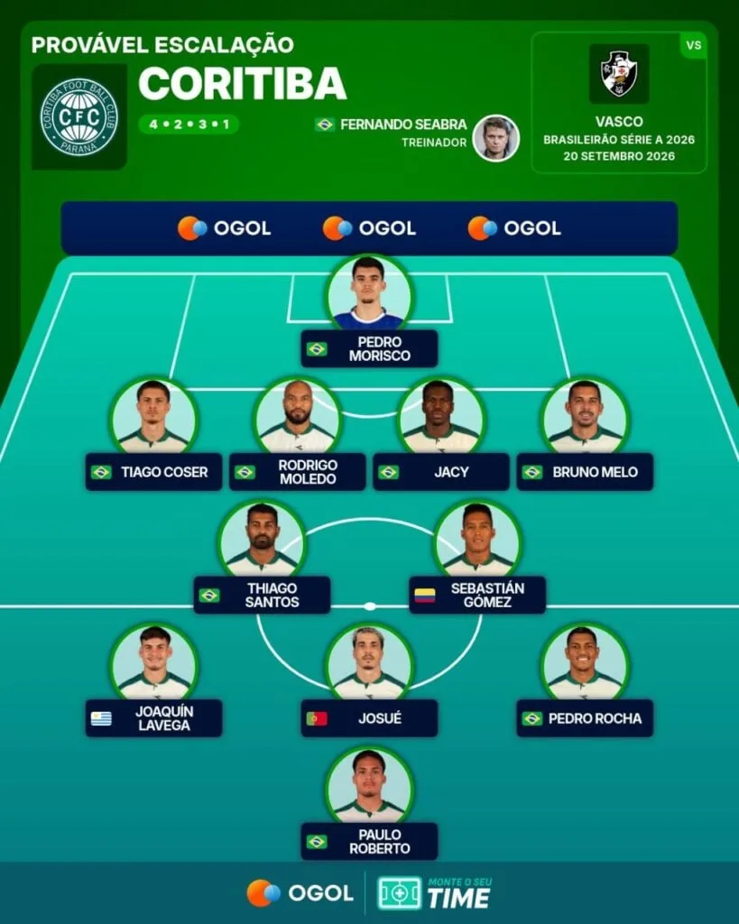Veja a provável escalação do Coritiba contra o Vasco