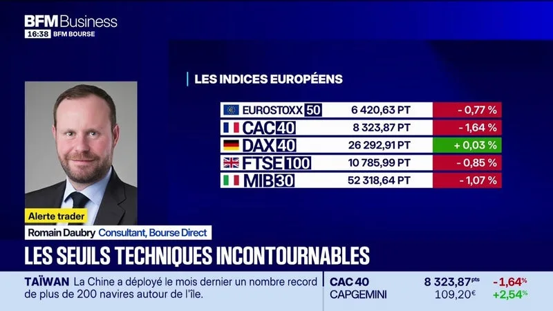 Les seuils techniques incontournables sur les marchés et les valeurs - 27/08