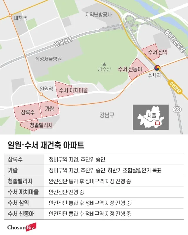 34억 신고가 찍은 일원동 5층 아파트… 재건축 줄줄이 속도