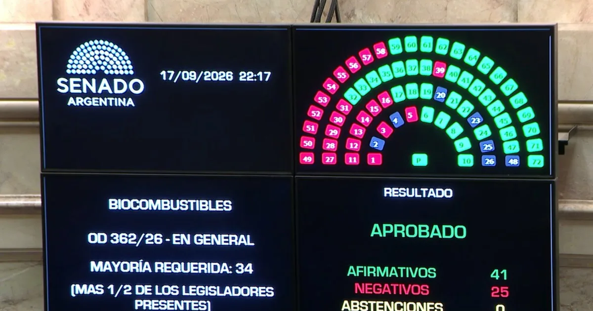 Cómo votaron los senadores de Neuquén, Río Negro y la Patagonia el nuevo régimen de Biocombustibles