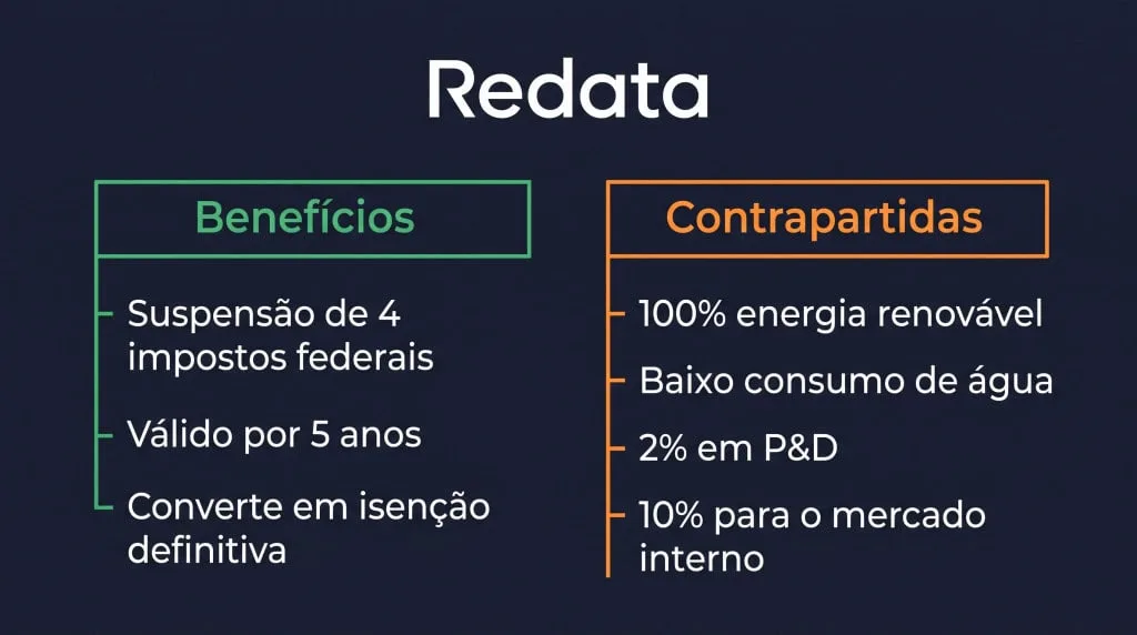 “14 meses represados”: o que muda para o Brasil com a aprovação do Redata