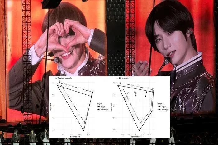 학술 논문 실린 ‘K팝 아이돌’ 애교 목소리…과학적으로 ‘혀 짧은 소리’ 아니다