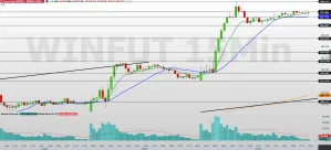 Mini-índice (WINV26): confira suportes e resistências para hoje