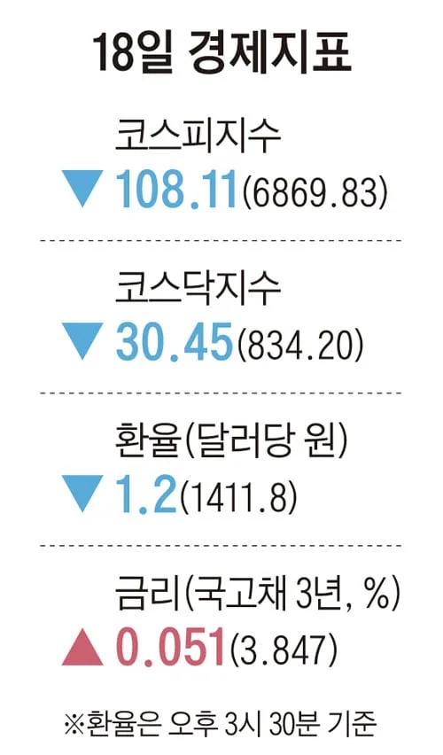 [주요경제지표] 2026년 8월 18일자