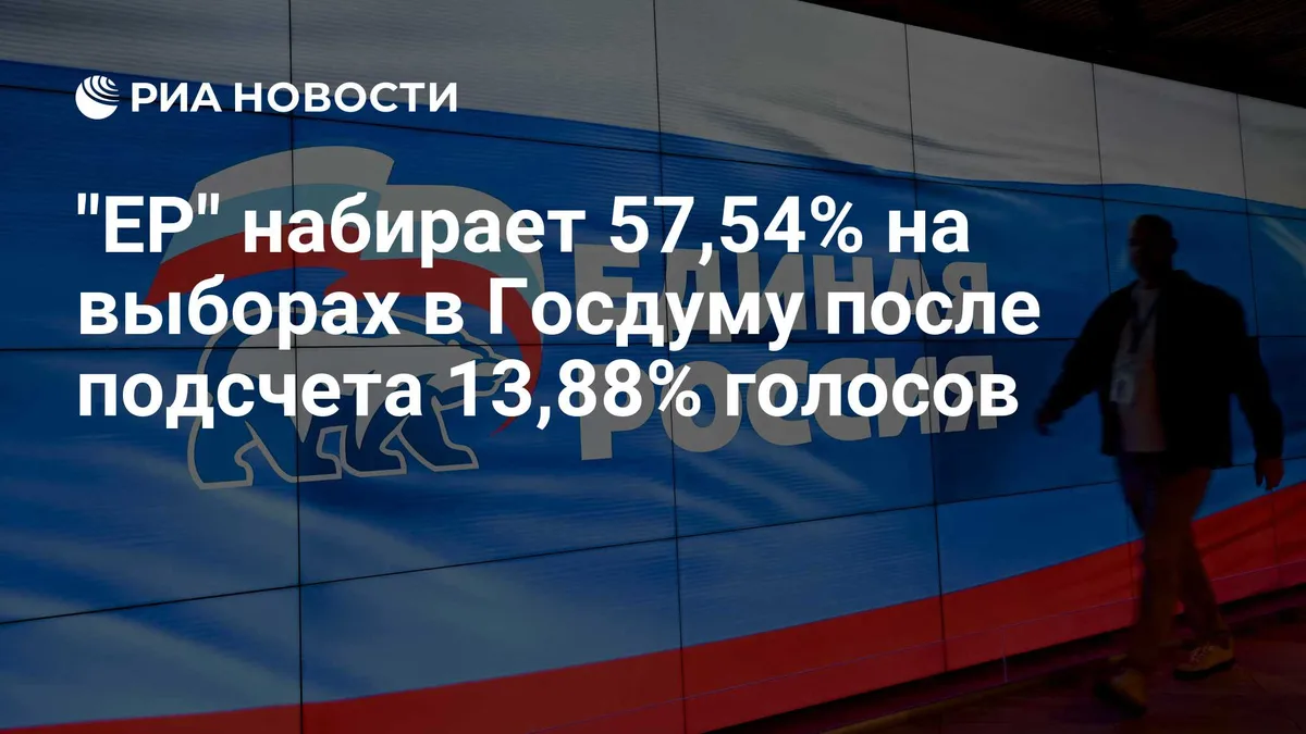"ЕР" набирает 57,54% на выборах в Госдуму после подсчета 13,88% голосов