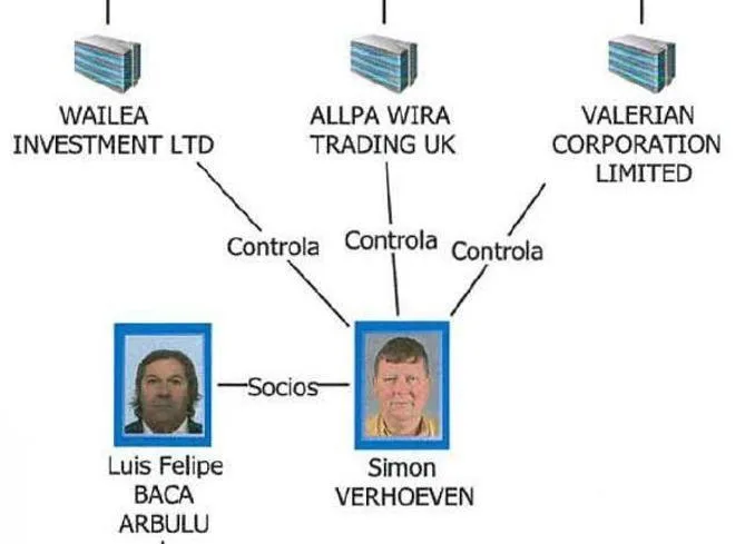 El financiero implicado en el blanqueo del rescate de Plus Ultra ayudó a ocultar a los inversores venezolanos de la aerolínea