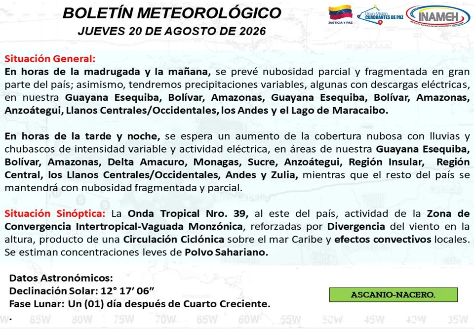 Autoridades pronostican cielo con nubosidad de parcial a fragmentada en gran parte del país