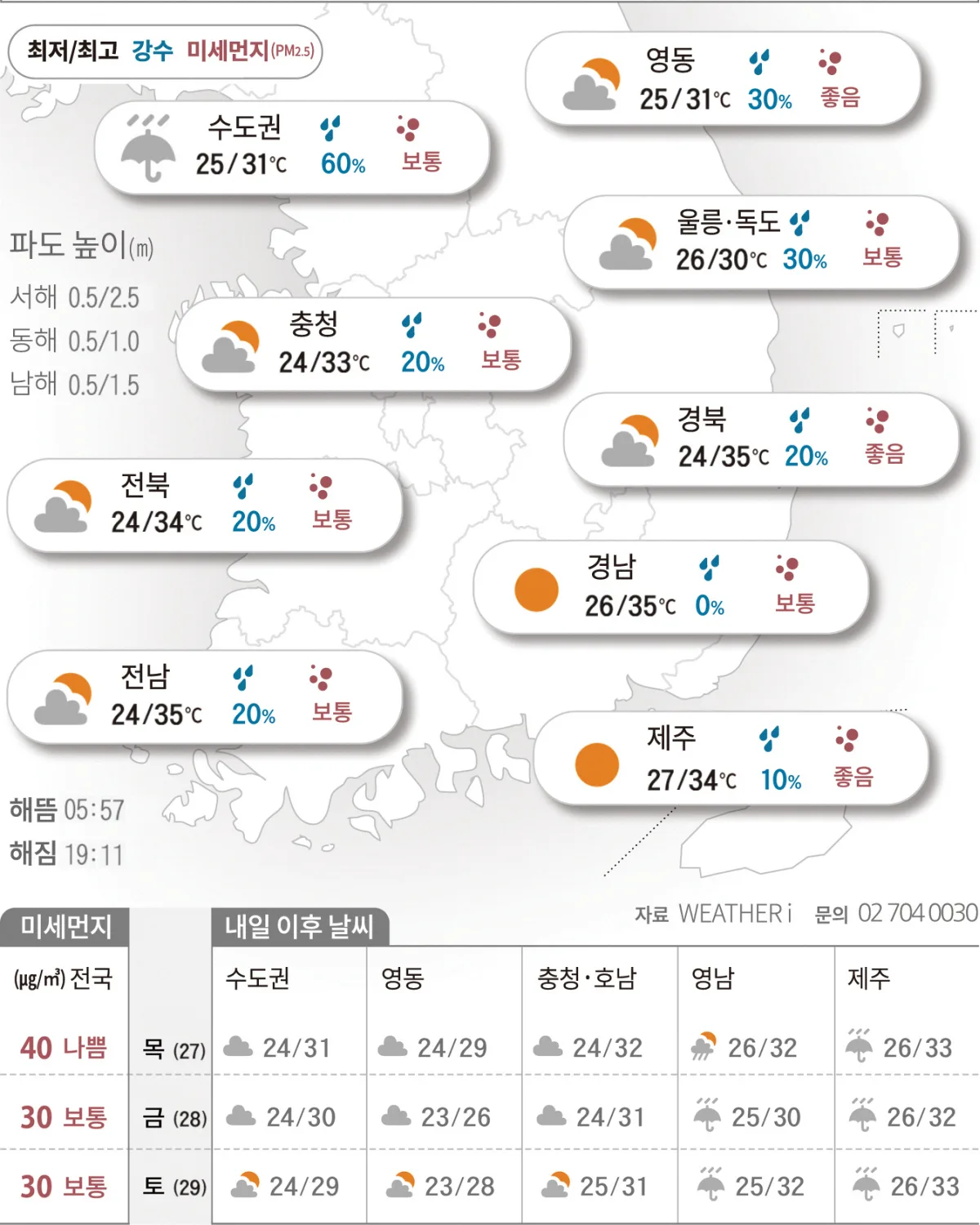 [2026년 08월 26일 날씨]한낮 찜통더위 기승…중부엔 요란한 소나기