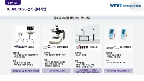 원주의료기기산업진흥원, 몽골 시장 공략…원주기업 6곳 지원