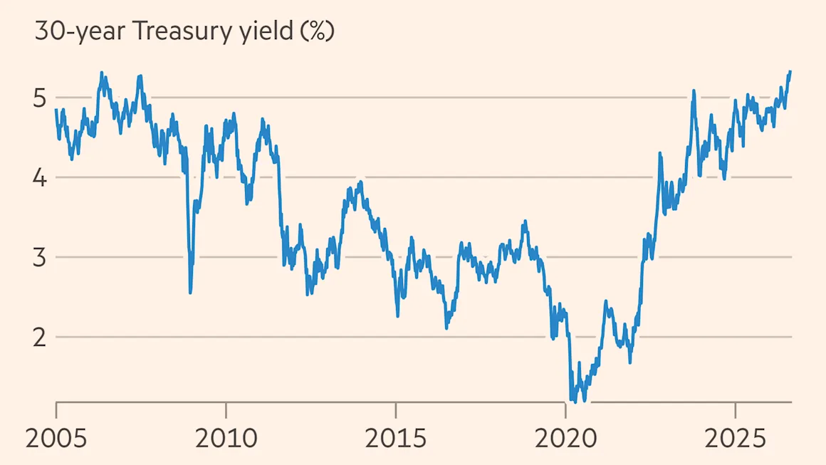 Global bond sell-off deepens amid fears over inflation and AI issuance