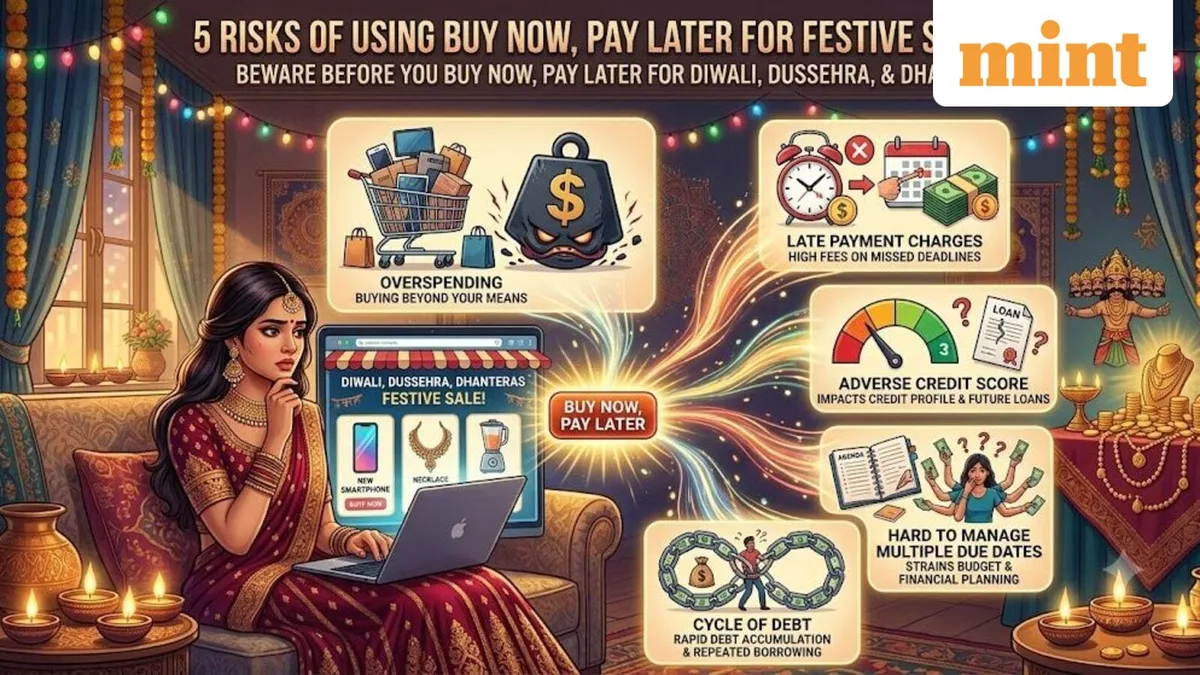 Using Buying Now, Pay Later (BNPL) for Diwali, Dussehra, and Dhanteras online shopping? Are you aware of these 5 risks?