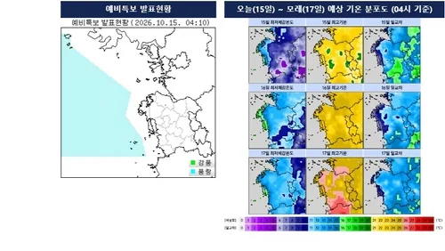 대전·세종·충남 아침 기온 낮아 쌀쌀…낮 기온 21∼23도