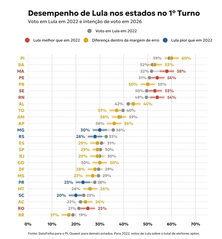 A eleição que resiste a mudar; leia análise de Felipe Nunes