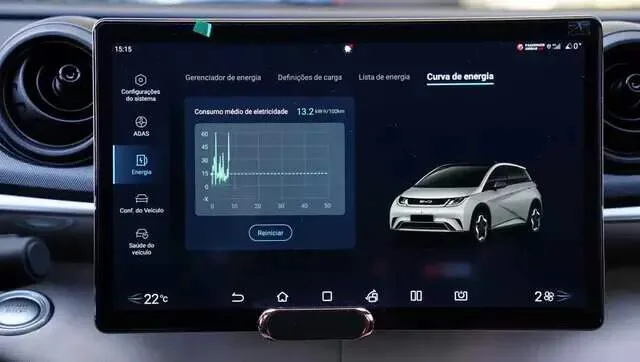 Compra de elétricos mais que dobra enquanto a combustão recua em MS