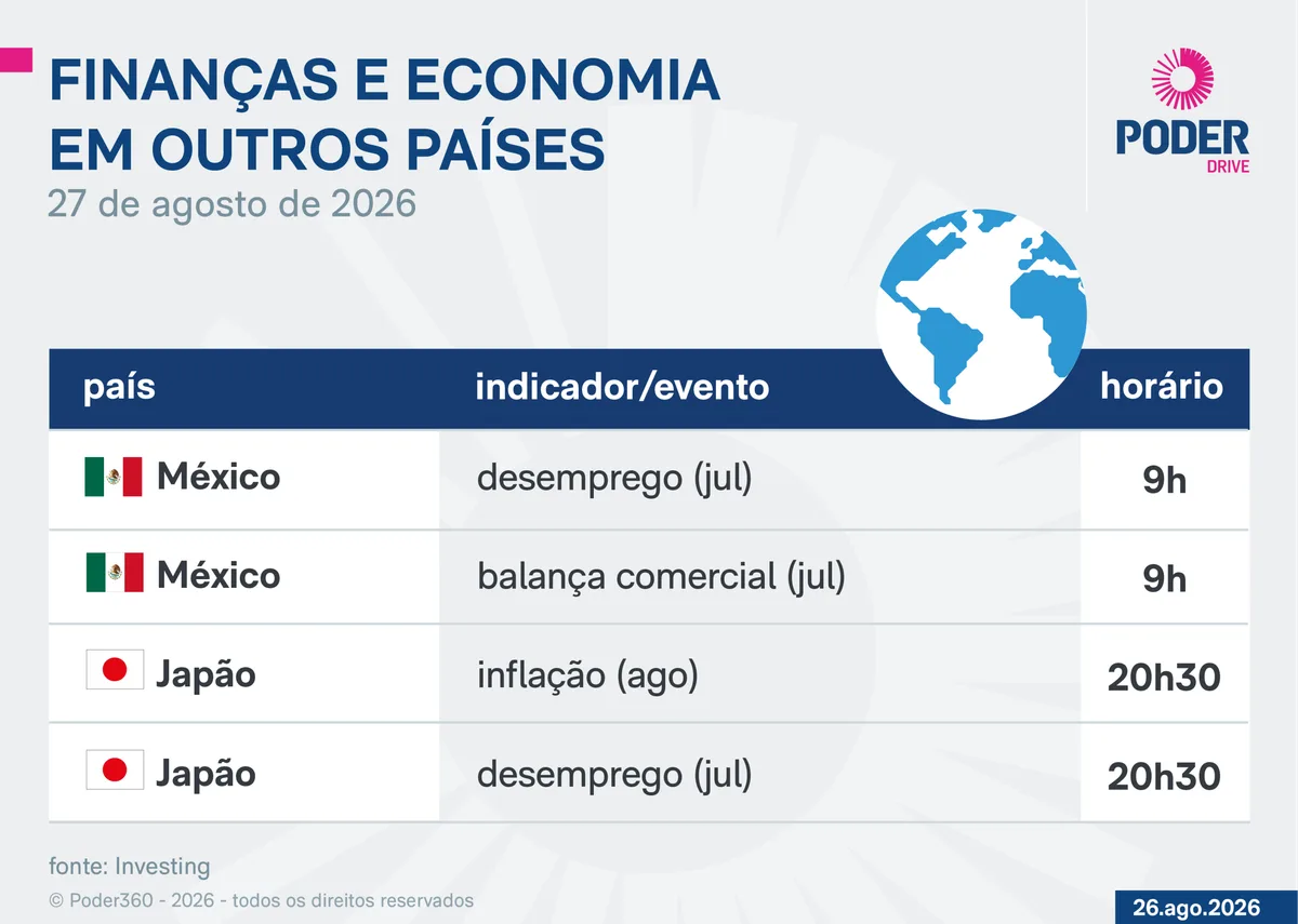 Saiba quais indicadores e balanços saem nesta 5ª feira