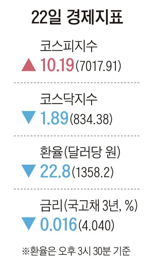 [주요경제지표] 2026년 9월 22일자