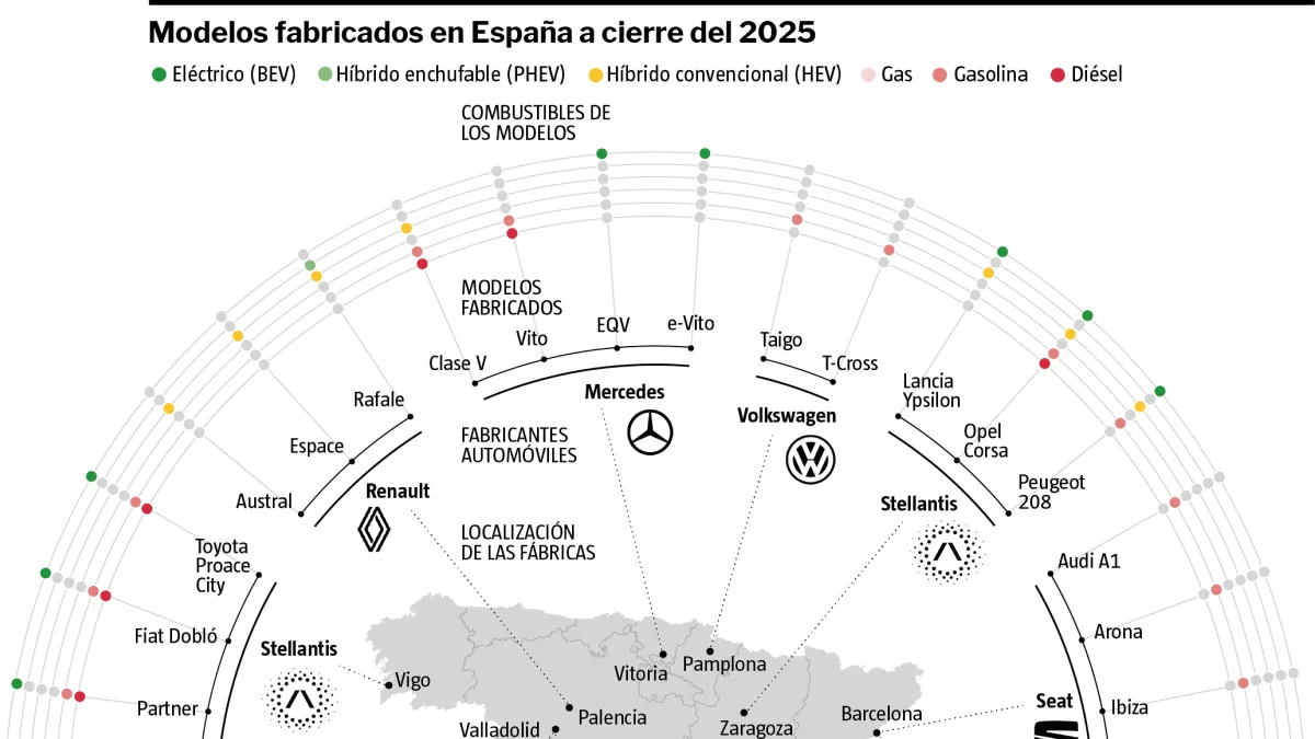 El sector del automóvil afronta en España una difícil reconversión