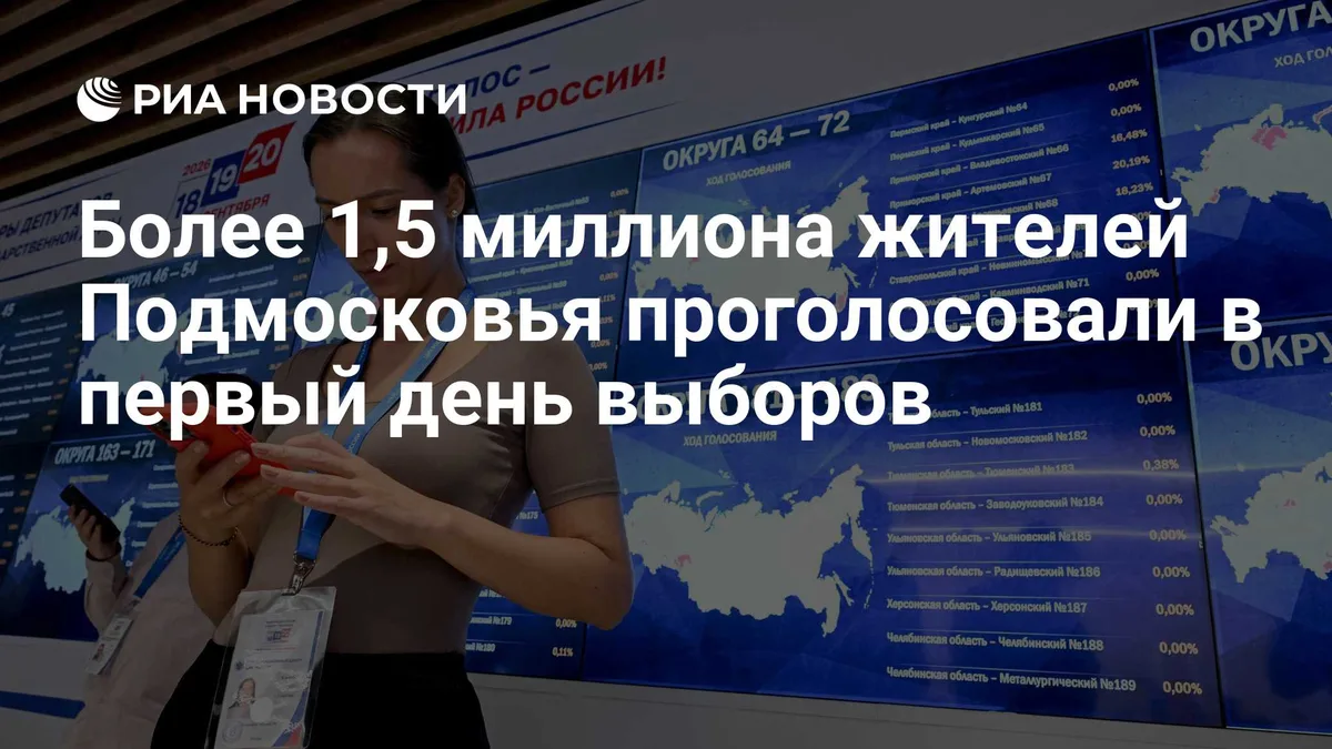 Более 1,5 миллиона жителей Подмосковья проголосовали в первый день выборов