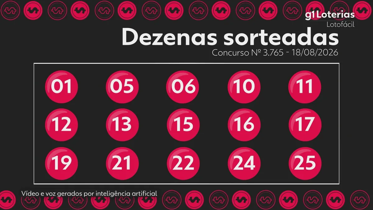 Lotofácil hoje: resultado do concurso 3765 e números sorteados