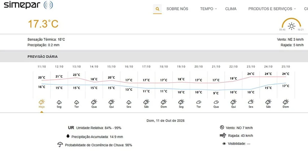 Curitiba sem chuva? Não vai acontecer nos próximos 9 dias