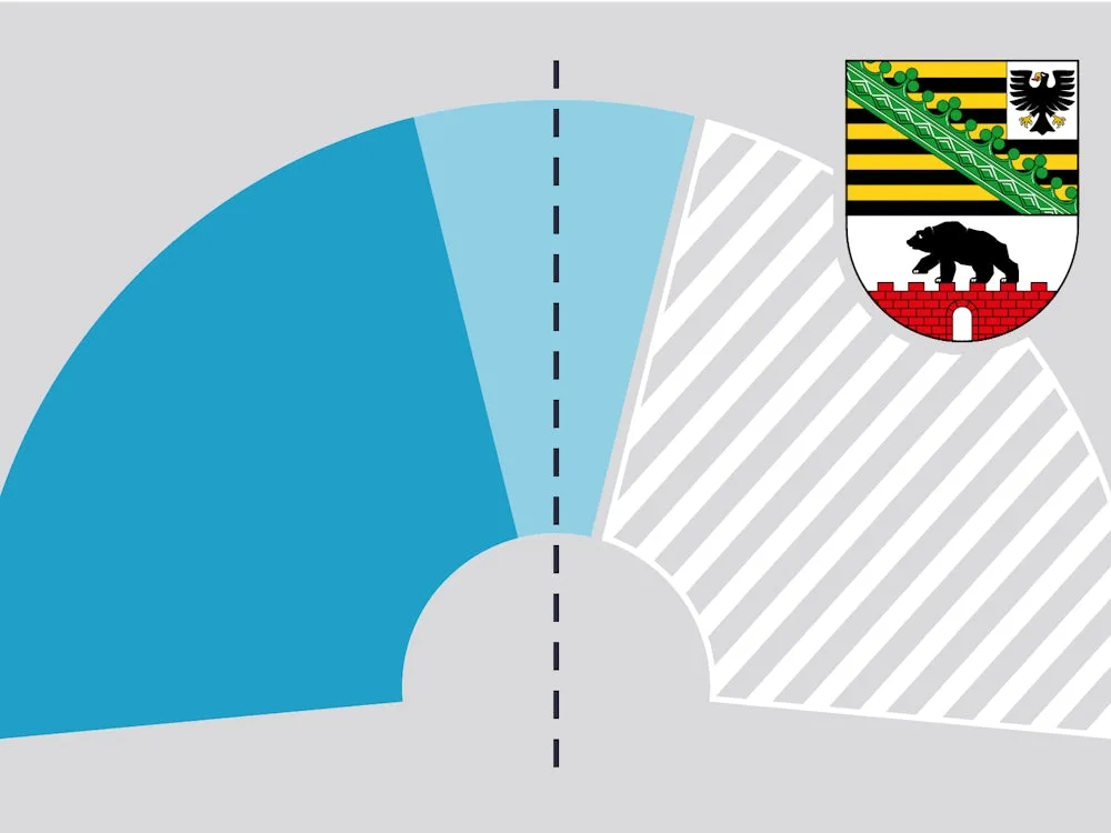 Landtagswahl in Sachsen-Anhalt: Wie wahrscheinlich ist eine absolute Mehrheit für die AfD?