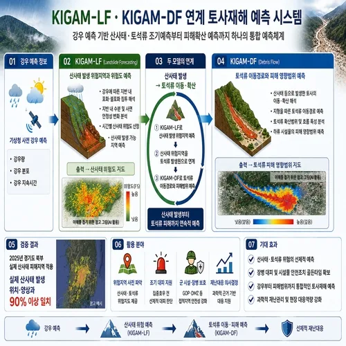 지질자원연 토사재해 예방 기술로 GOP 등 육군 장병 안전 지킨다