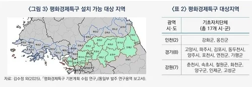 "평화경제특구, 국내 특구 중 가장 강력한 지원 필요"