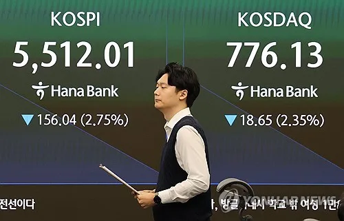 코스피, 3.2% 급락 개장후 일부 되돌림…1%대 초반 하락세(종합)