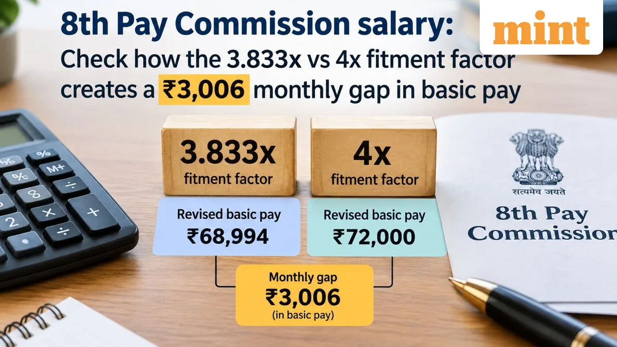 8th Pay Commission salary: How 3.833x vs 4x fitment factors could mean ₹3,006 monthly basic-pay gap