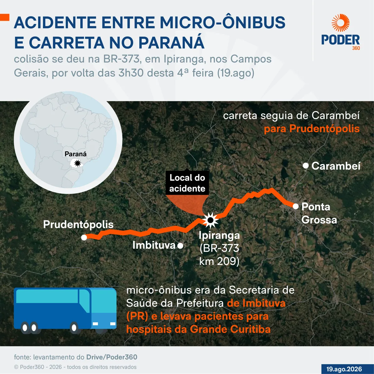 Veja imagens do acidente que matou 23 no Paraná