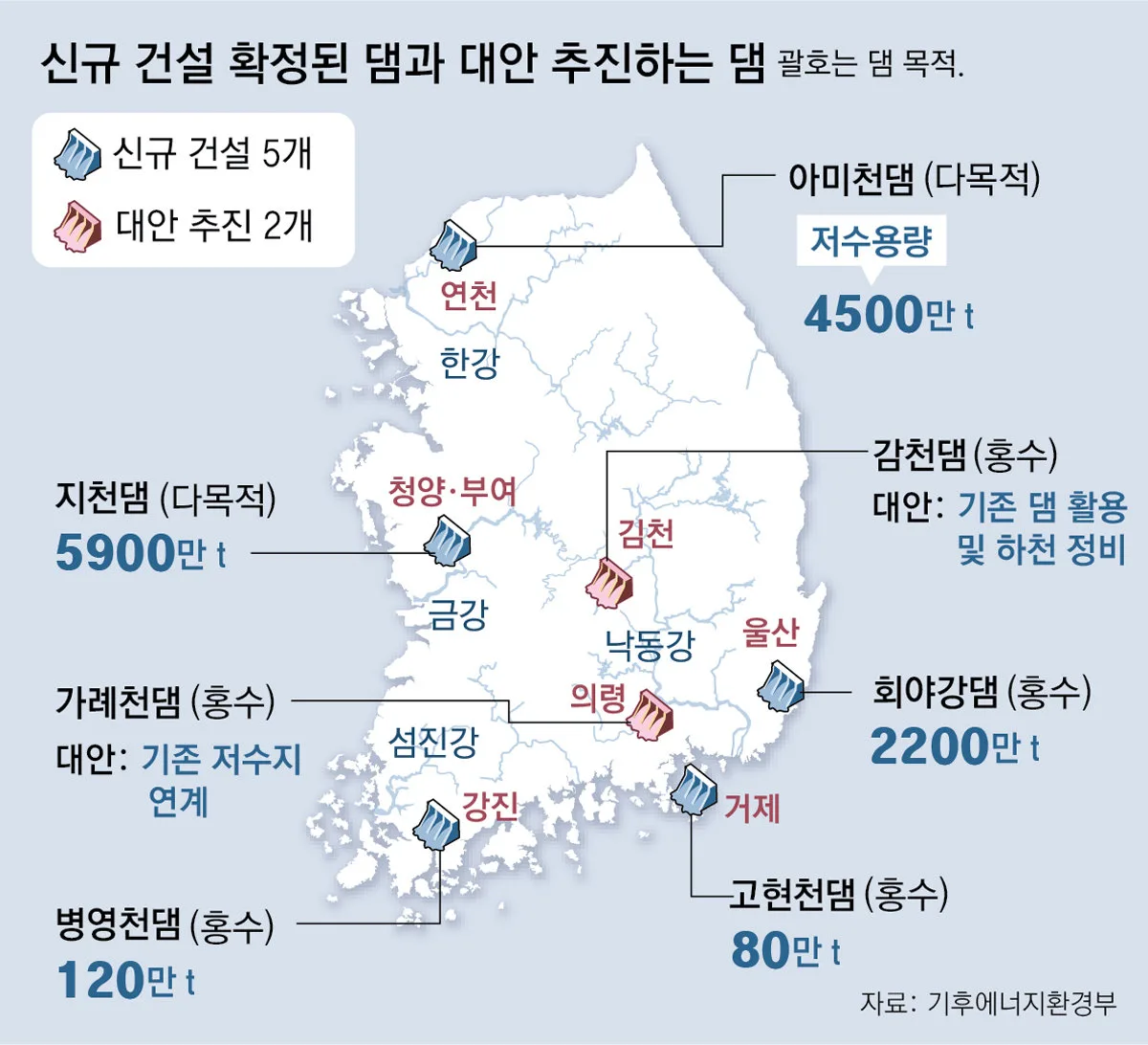 반도체 단지 충청권 등 5곳에 신규 댐 짓는다
