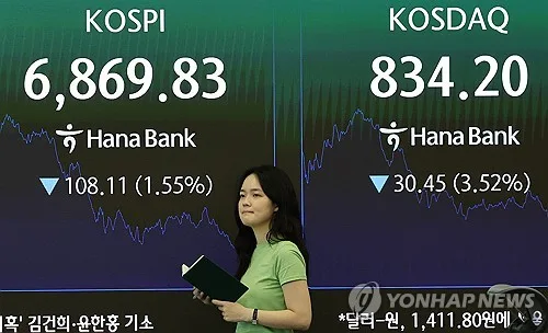 코스피, 5%대 급락 출발…코스닥도 3%대 하락