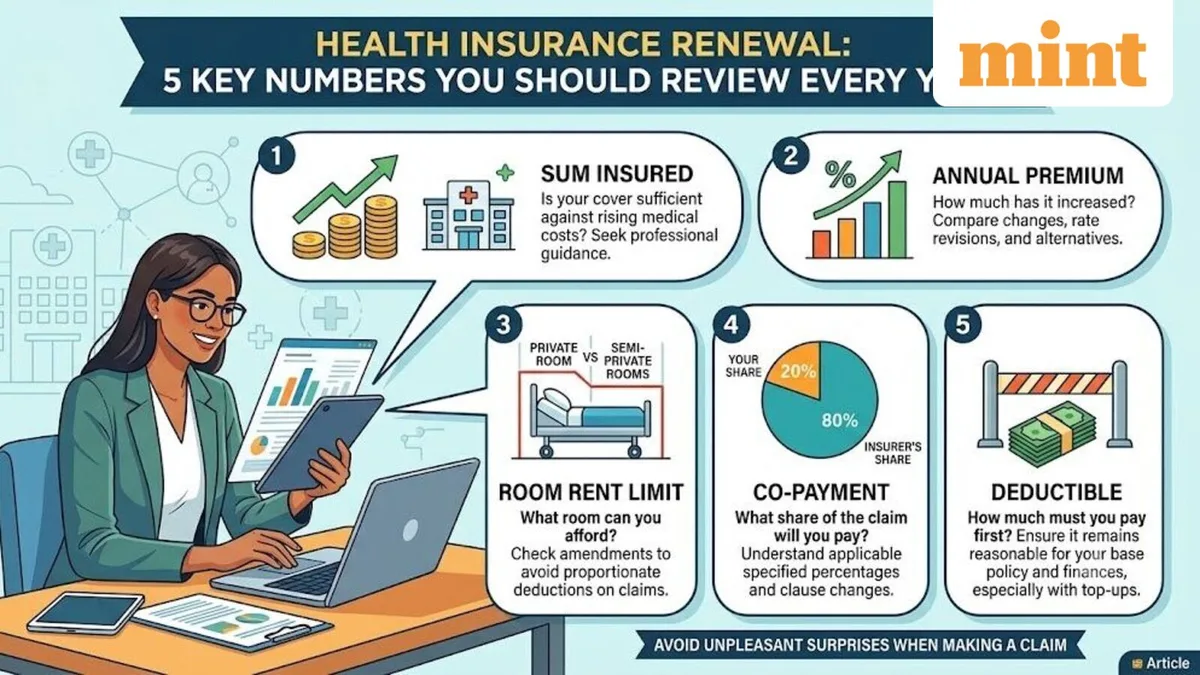 Health insurance renewal: 5 key numbers you should review every year