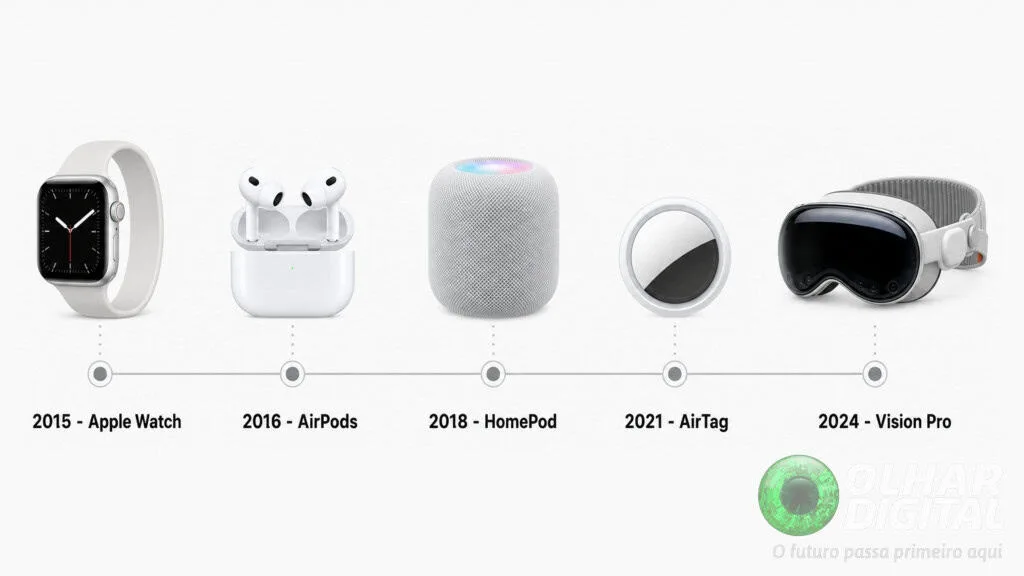 Novo CEO da Apple: Os desafios que John Ternus vai enfrentar