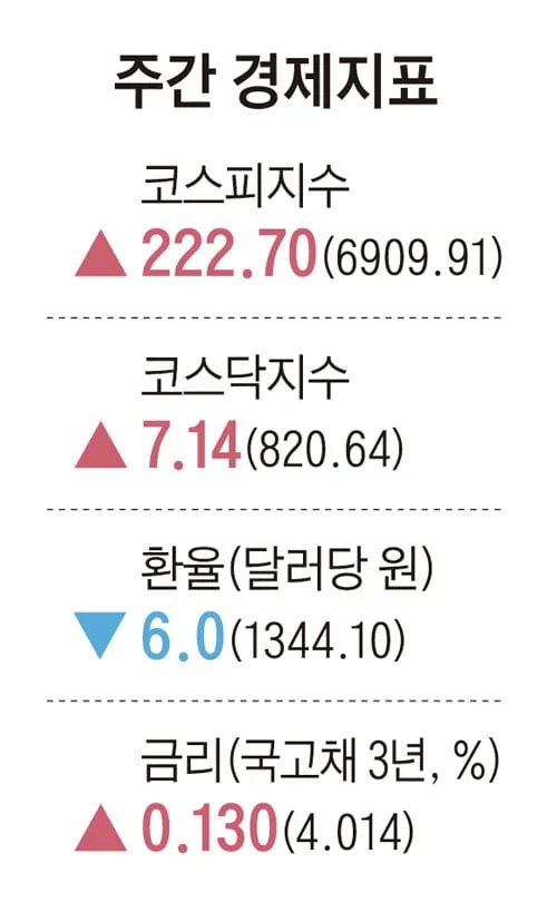 [주간경제지표] 2026년 9월 18일자