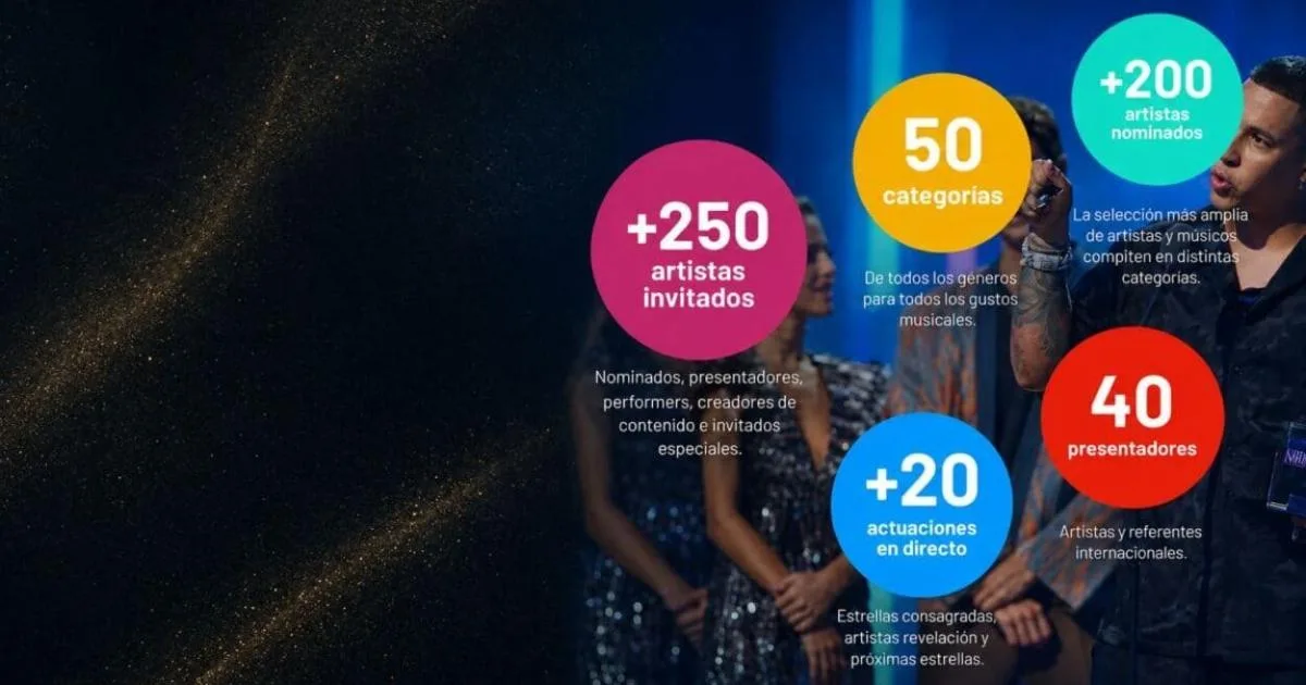 Starlite Marbella se consolida como plataforma internacional de la música con la llegada de Premios Juventud