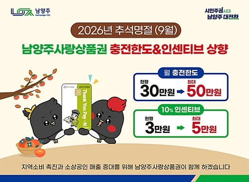 [남양주소식] 시, 추석 맞아 지역화폐 충전 50만원으로 상향
