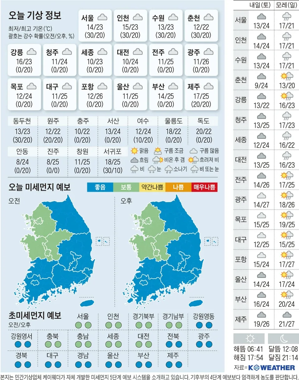 [오늘의 날씨] 2026년 10월 16일