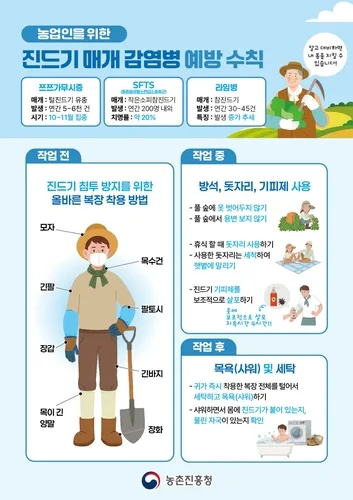 경기도, SFTS 등 가을철 '진드기 매개 감염병' 주의보