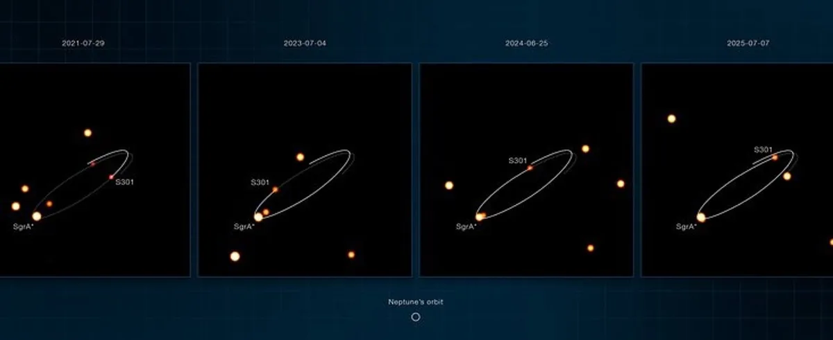 Descubren la estrella más rápida de la Vía Láctea, que gira a 25.000 km/s en torno al agujero negro de su centro