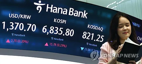 삼전·닉스 자사주 매입에 또 '전약후강'…코스피, 6,830선 마감(종합)