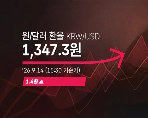 [외환] 원/달러 환율 1.4원 오른 1,347.3원(15:30 기준가)