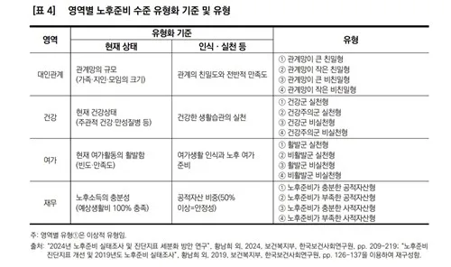 1인 가구 46% 속마음 나눌 상대 적어…다인가구보다 18%p↑