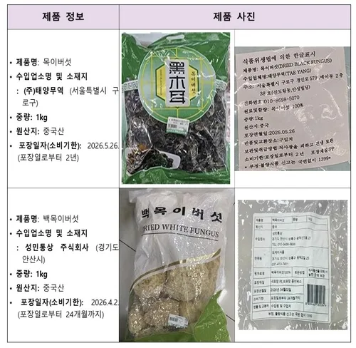 농약 24배·항균제 11배…수입식품 안전 논란 되풀이